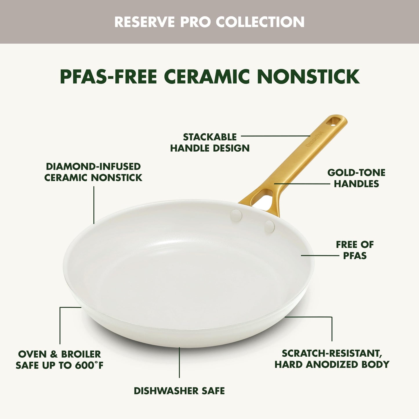 White frying pan with gold handle labeled 'Reserve Pro Collection' featuring PFAS-free ceramic nonstick properties.