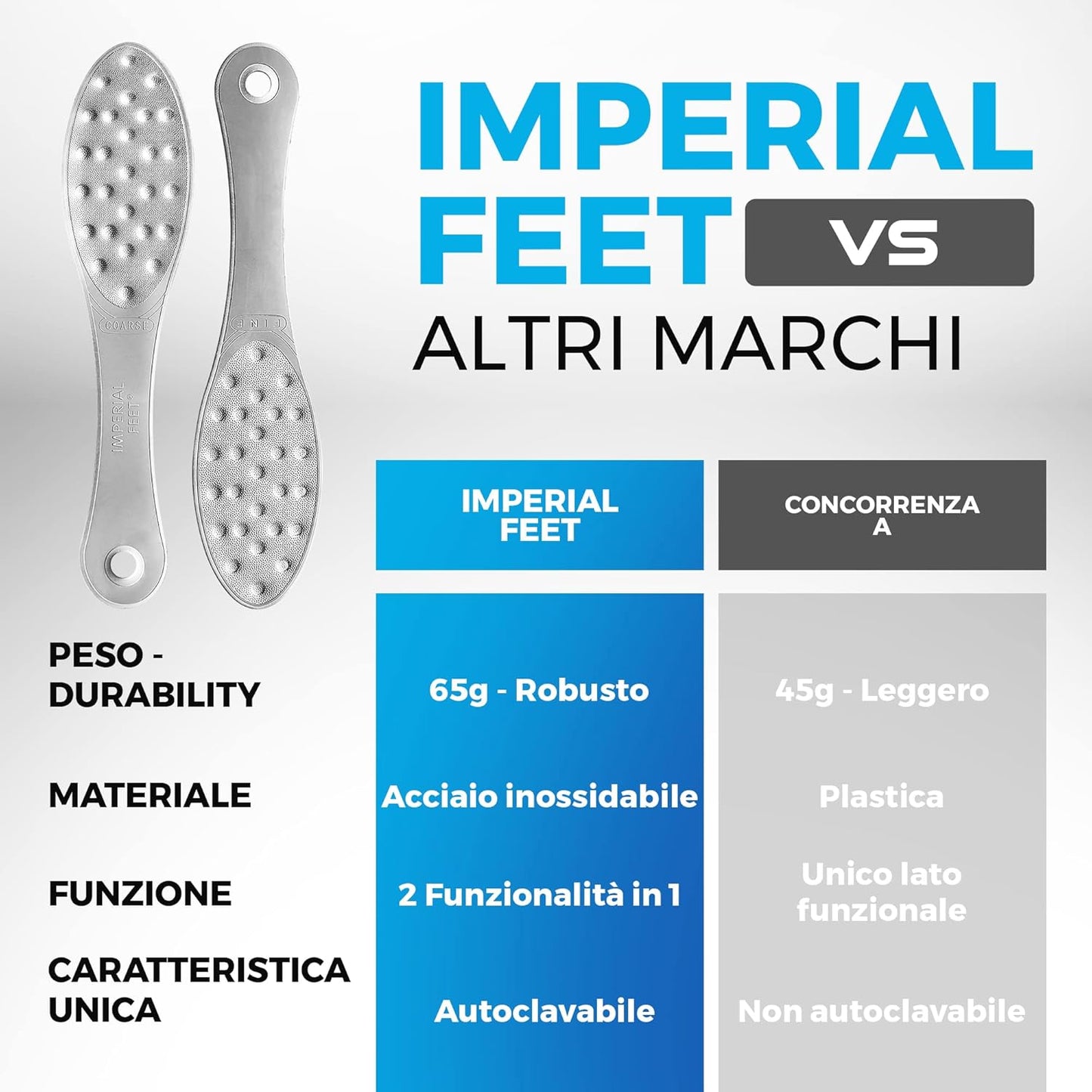 Imperial Feet Double-Sided Stainless Steel Foot Scraper: Professional Grade