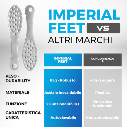 Imperial Feet Double-Sided Stainless Steel Foot Scraper: Professional Grade