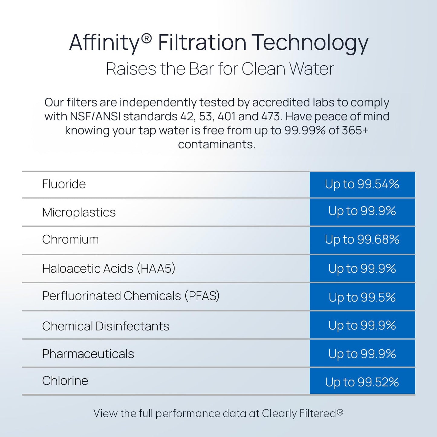 Clearly Filtered Water Pitcher: Broad-Spectrum Filter for PFAS, Fluoride, and Lead