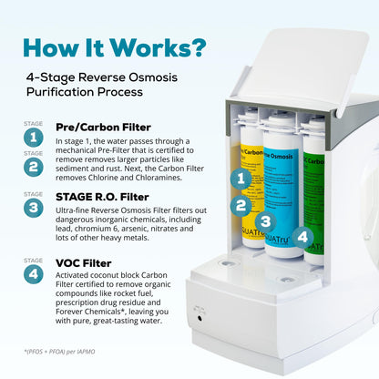 AquaTru Carafe Countertop Reverse Osmosis Purifier: Certified, with Glass Carafe and Mineral Boost