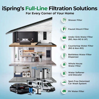 Compact Whole-House PFAS & Lead Water Filter, 2-Stage – iSpring WGB21B-PFKS