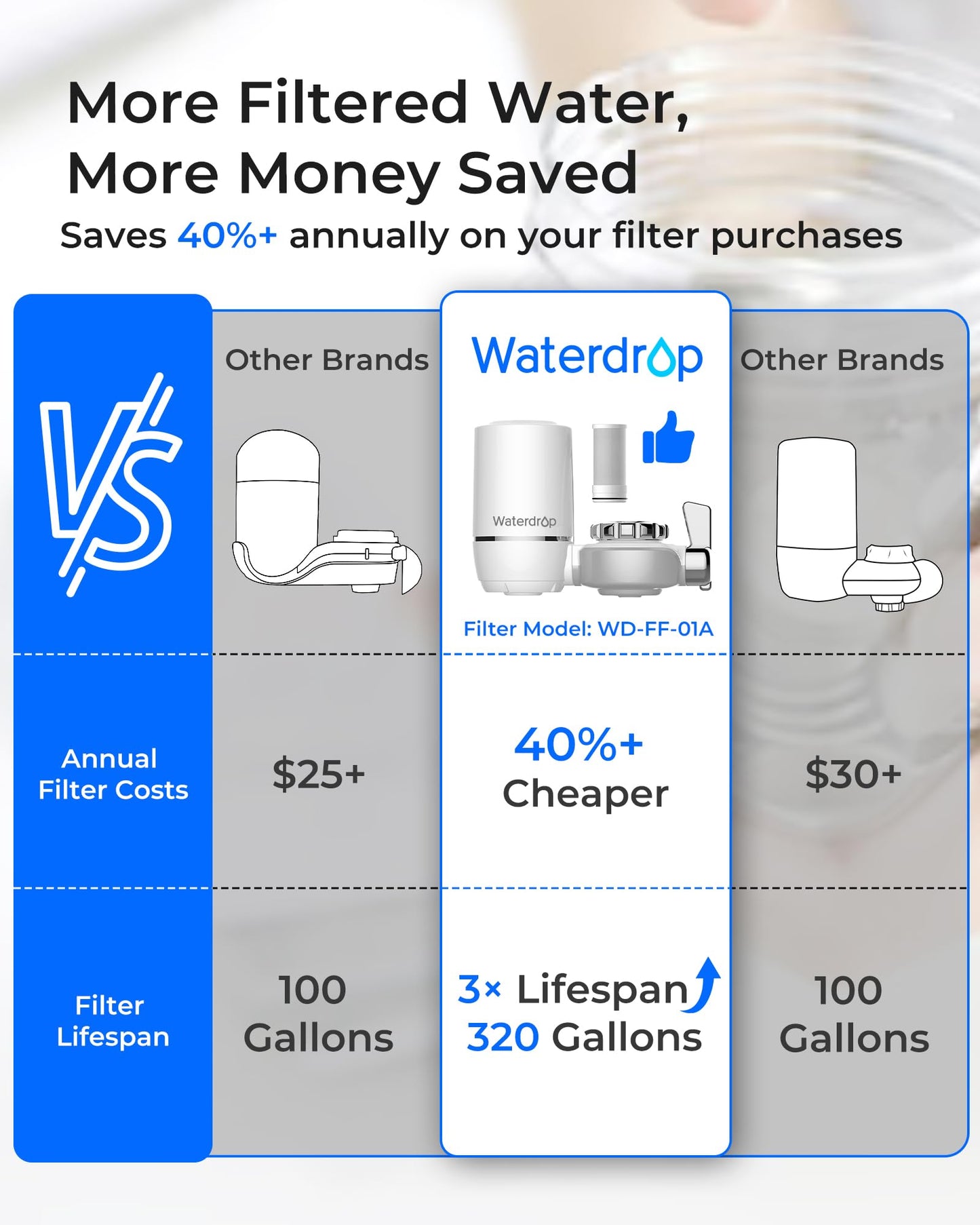 Waterdrop: The 304 Stainless Steel Faucet Filter That Ends Plastic Body Waste
