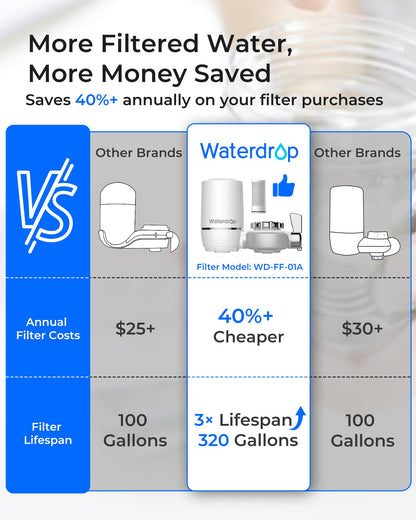 Waterdrop: The 304 Stainless Steel Faucet Filter That Ends Plastic Body Waste