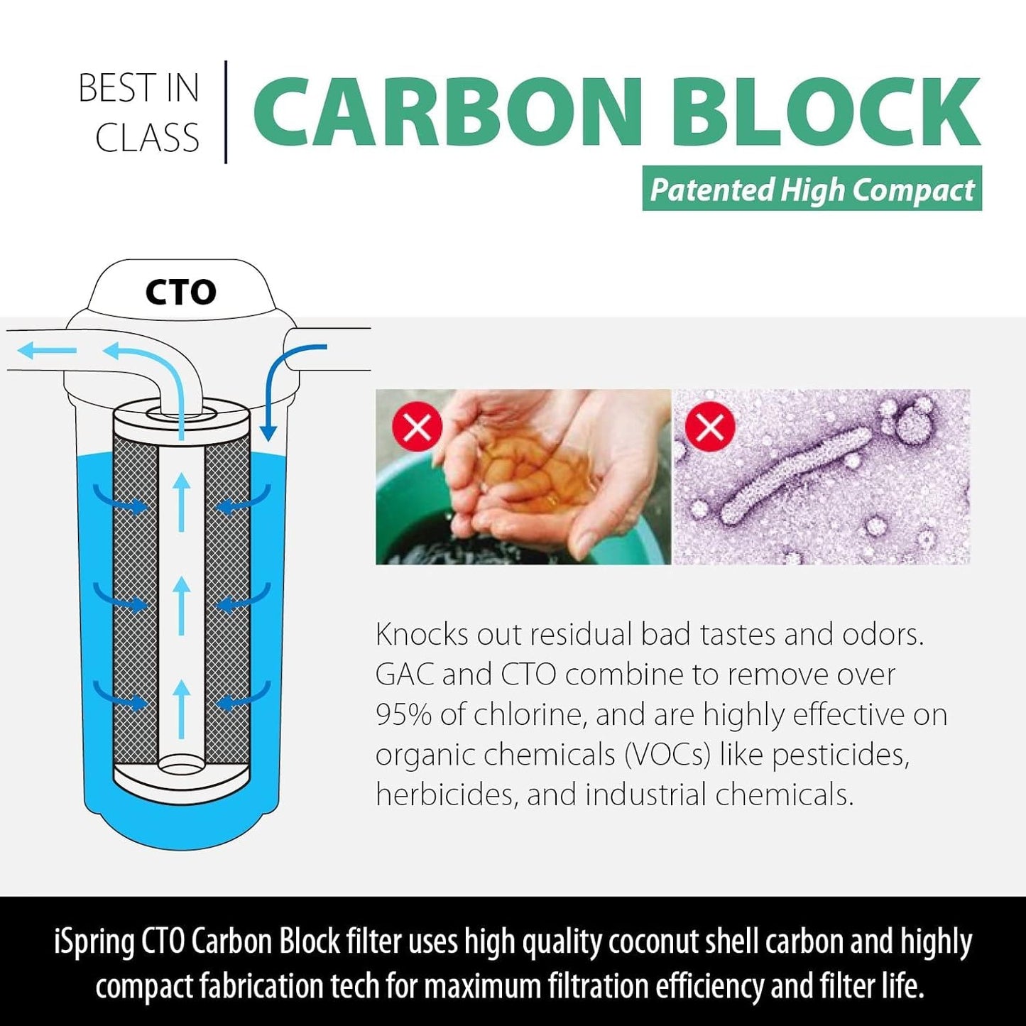 Compact Whole-House PFAS & Lead Water Filter, 2-Stage – iSpring WGB21B-PFKS