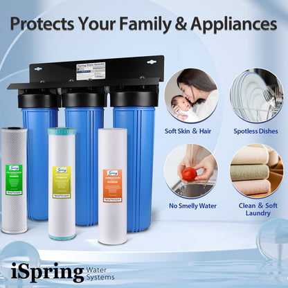 Whole-House PFAS & Scale Water Filter, 3-Stage – iSpring WGB32B-PFKDS