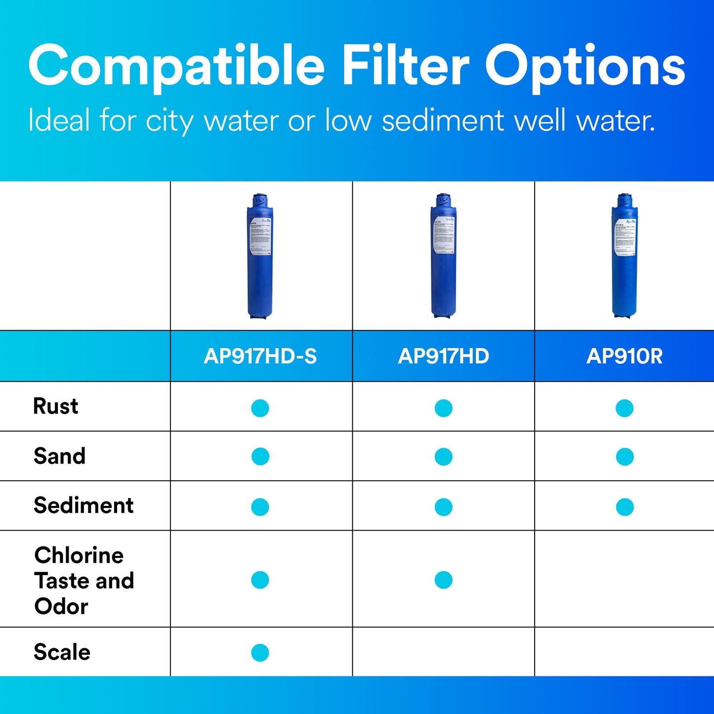 3M Aqua-Pure AP904: Heavy-Duty 304 Stainless Steel Filter to Eliminate Chlorine & Scale