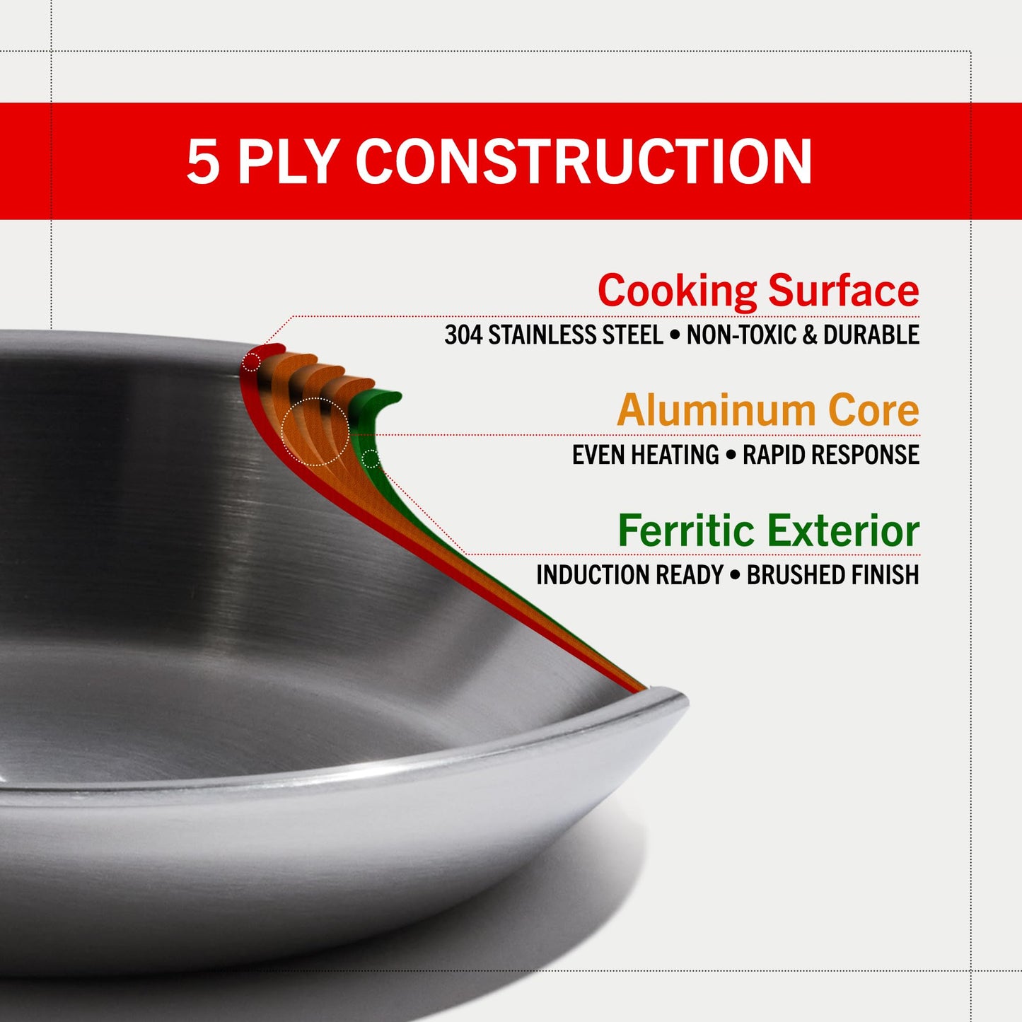 Stainless steel cookware with 5-ply construction details on a white background