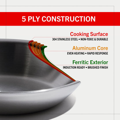 Stainless steel cookware with 5-ply construction details on a white background