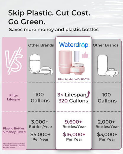 Waterdrop: The 304 Stainless Steel Faucet Filter That Ends Plastic Body Waste