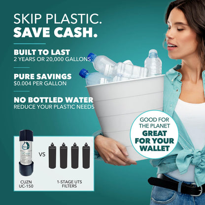 CuZn UC-200: The 5-Year Filter That Reduces PFAS, Lead, and Retains Essential Minerals