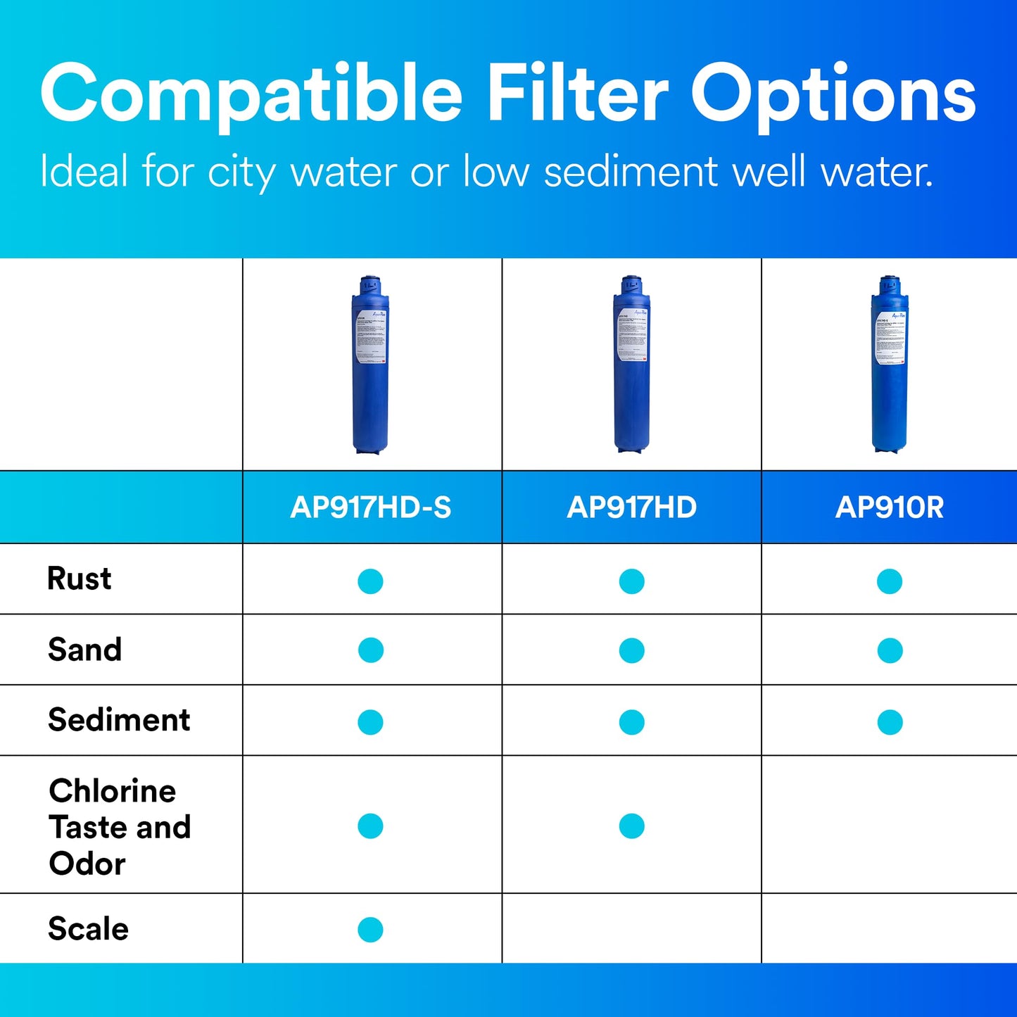 3M Aqua-Pure AP904: Heavy-Duty 304 Stainless Steel Filter to Eliminate Chlorine & Scale