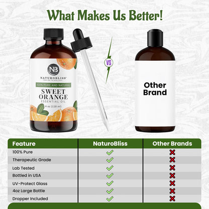 NaturoBliss 100% Pure Lemon Essential Oil: 4oz Value Size