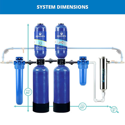 Microplastic-Free PFAS Whole-House Filter: Aquasana Rhino 1 Million Gallon