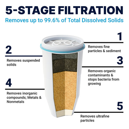 ZeroWater 7-Cup 5-Stage Pitcher: 0 TDS Filter, IAPMO Certified for PFAS and Lead