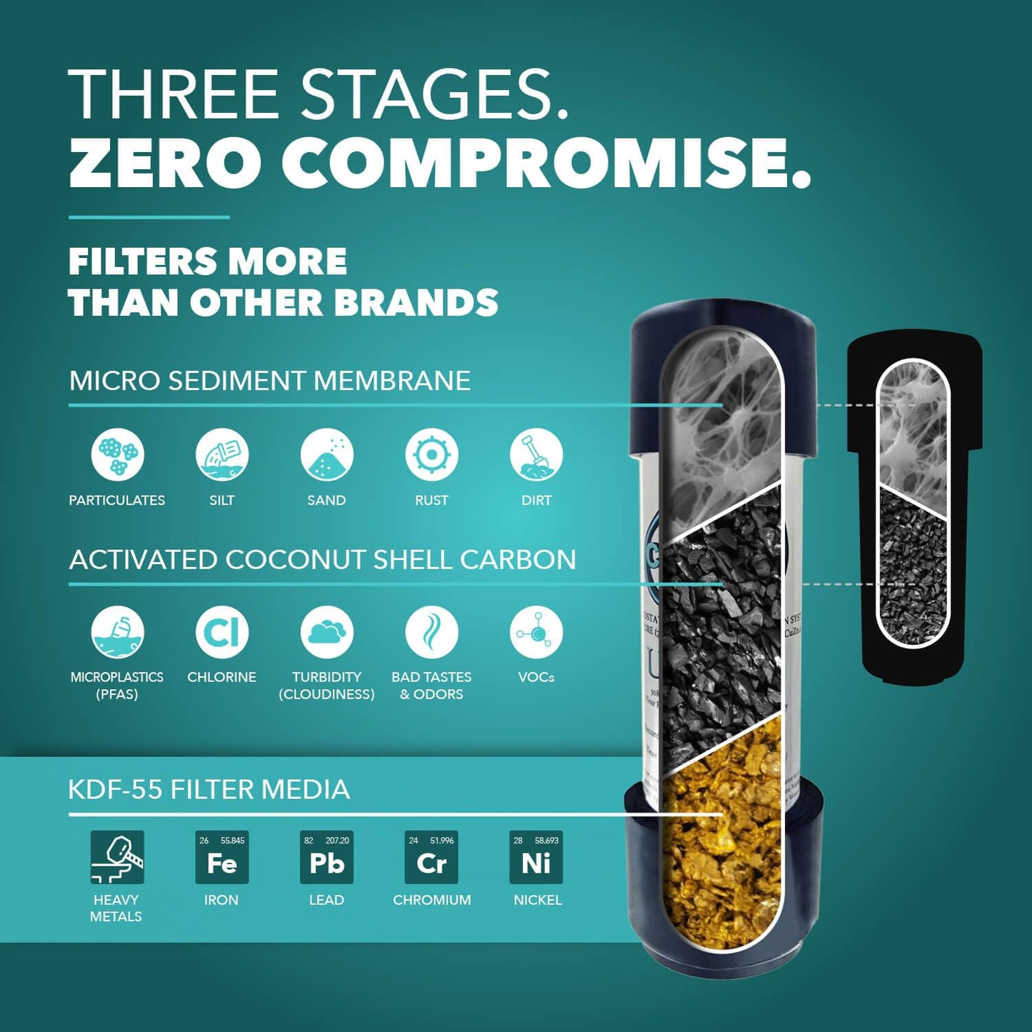 CuZn UC-200: The 5-Year Filter That Reduces PFAS, Lead, and Retains Essential Minerals