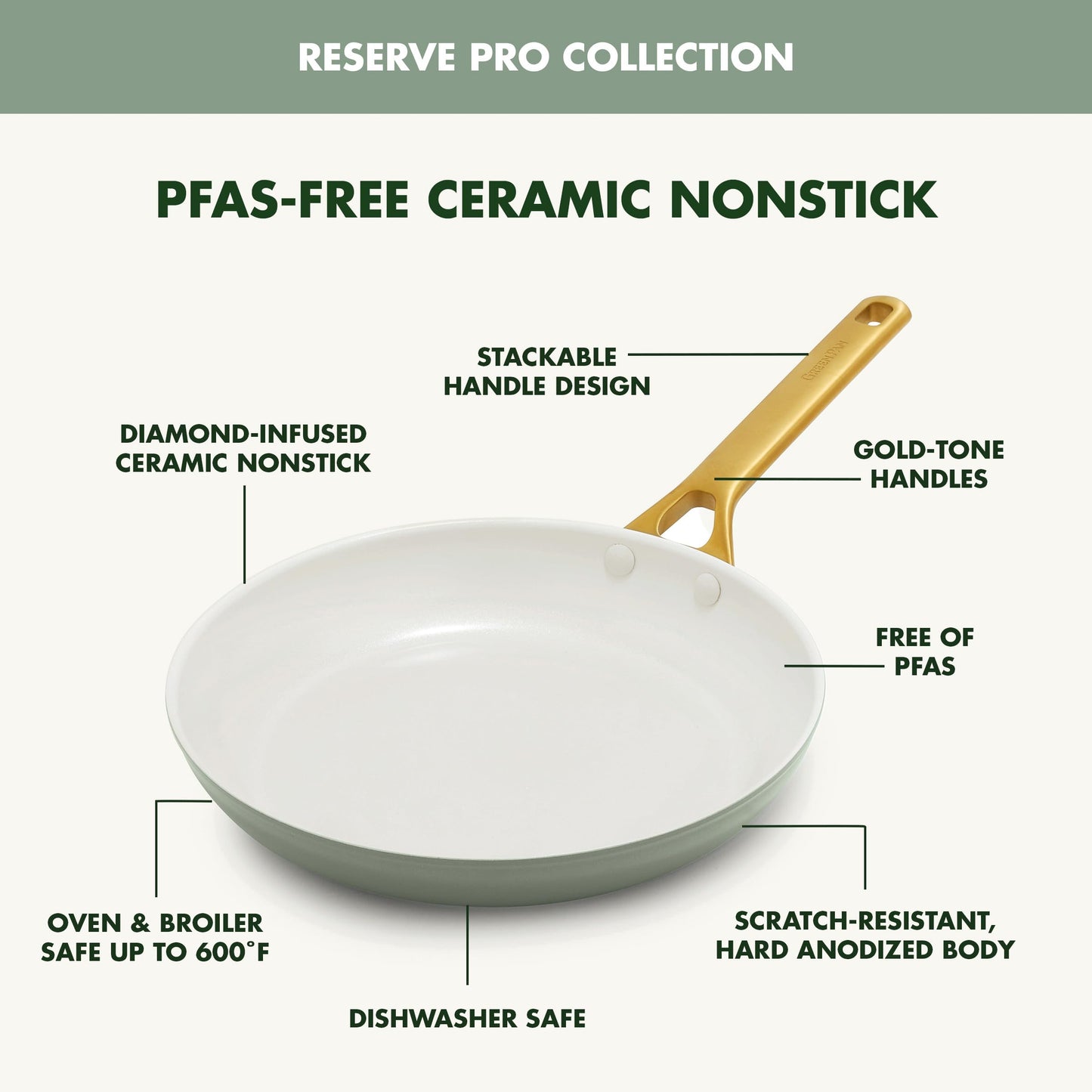 White frying pan with gold handle labeled 'Reserve Pro Collection' featuring PFAS-free ceramic nonstick properties.