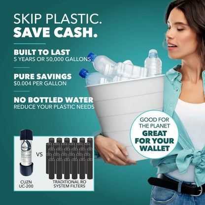 CuZn UC-200: The 5-Year Filter That Reduces PFAS, Lead, and Retains Essential Minerals