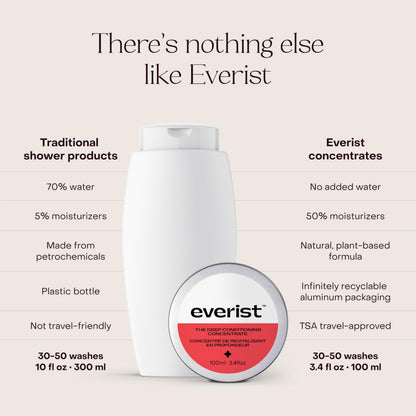Plastic-Free Waterless Fragrance-Free Conditioner Concentrate, Vegan – Everist