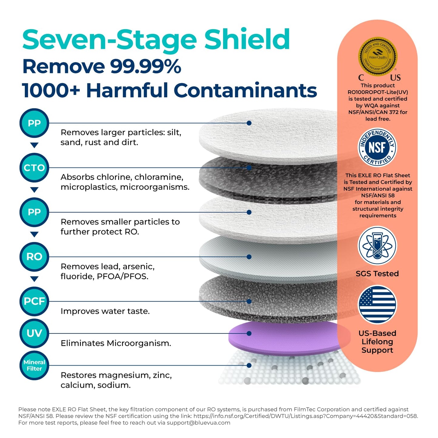 WQA Certified: Eliminate 99.9% of PFAS and Toxins with Bluevua's Efficient 3:1 RO System