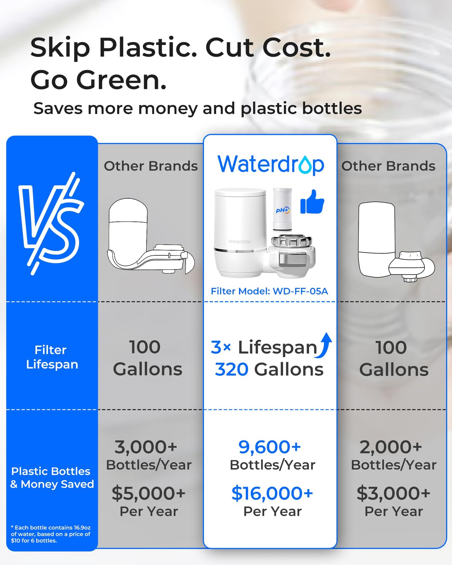 Waterdrop: The 304 Stainless Steel Faucet Filter That Ends Plastic Body Waste