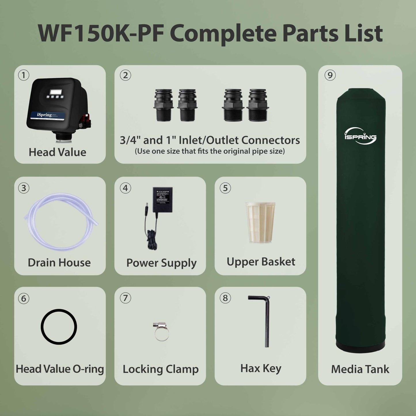 Whole-House PFAS Reduction Water Filter, 10-Year – iSpring WF150K-PF