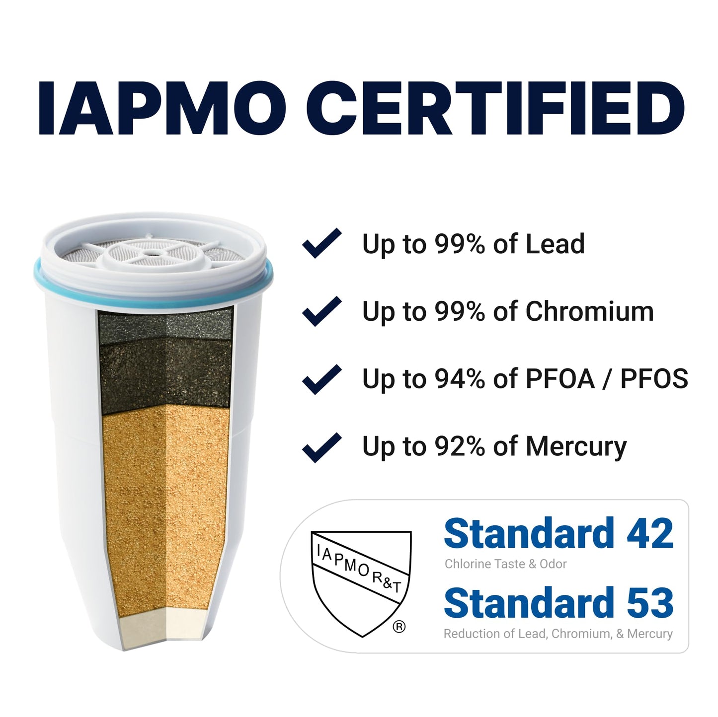 ZeroWater 7-Cup 5-Stage Pitcher: 0 TDS Filter, IAPMO Certified for PFAS and Lead