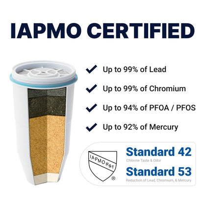 ZeroWater 7-Cup 5-Stage Pitcher: 0 TDS Filter, IAPMO Certified for PFAS and Lead