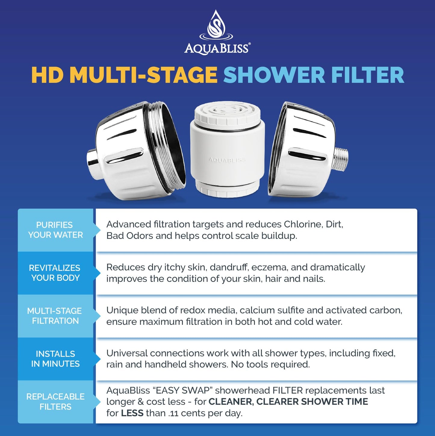 AquaBliss: The Universal Shower Filter That Tackles Toxins at the Source
