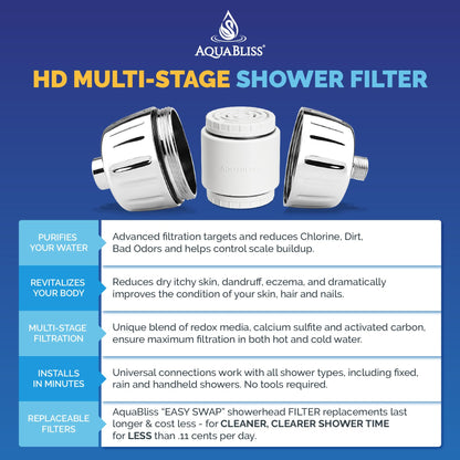 AquaBliss: The Universal Shower Filter That Tackles Toxins at the Source