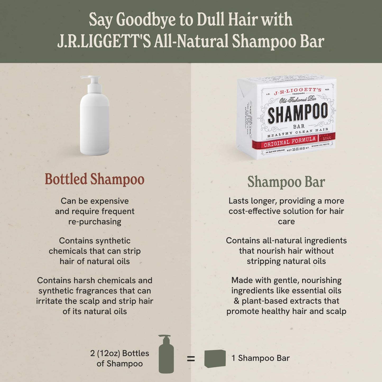 J·R·LIGGETT'S All-Natural Shampoo Bar: Tea Tree, Jojoba & Peppermint