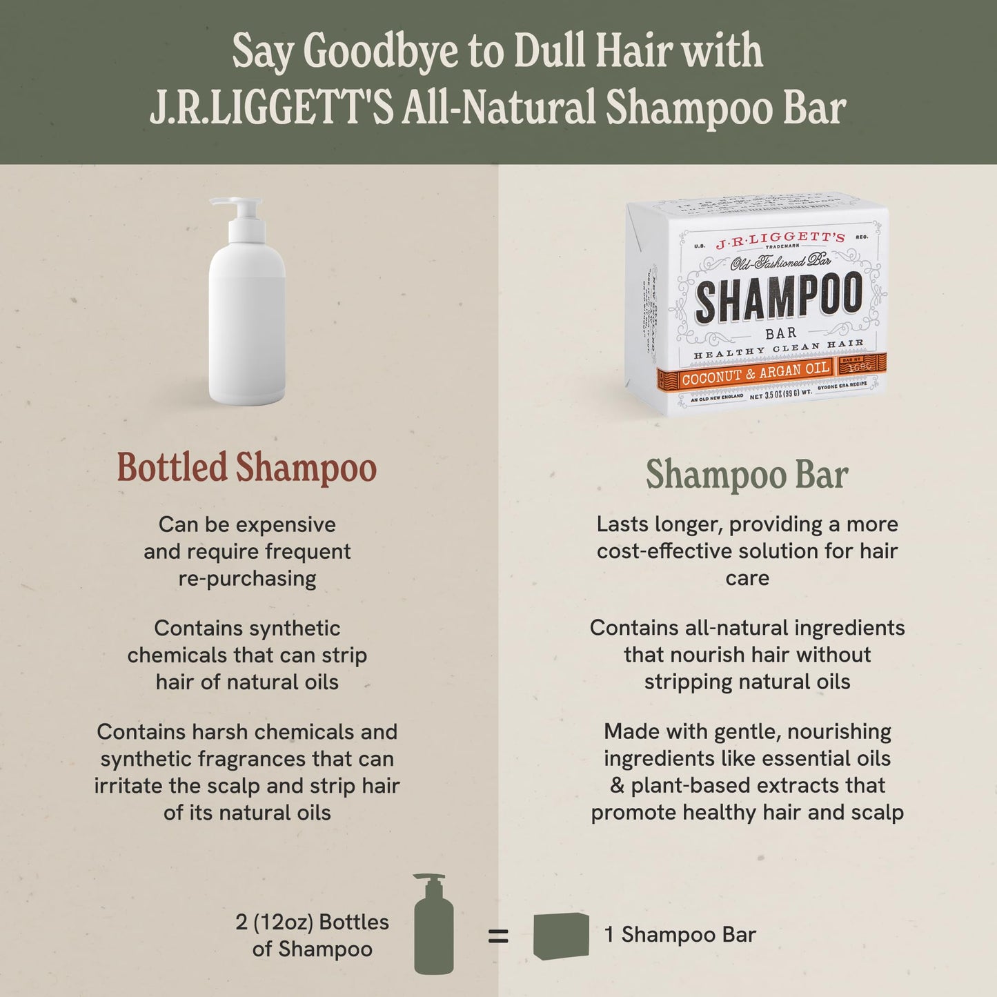 J·R·LIGGETT'S All-Natural Shampoo Bar: Tea Tree, Jojoba & Peppermint