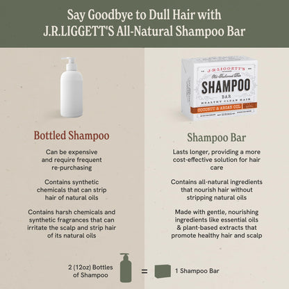 J·R·LIGGETT'S All-Natural Shampoo Bar: Tea Tree, Jojoba & Peppermint
