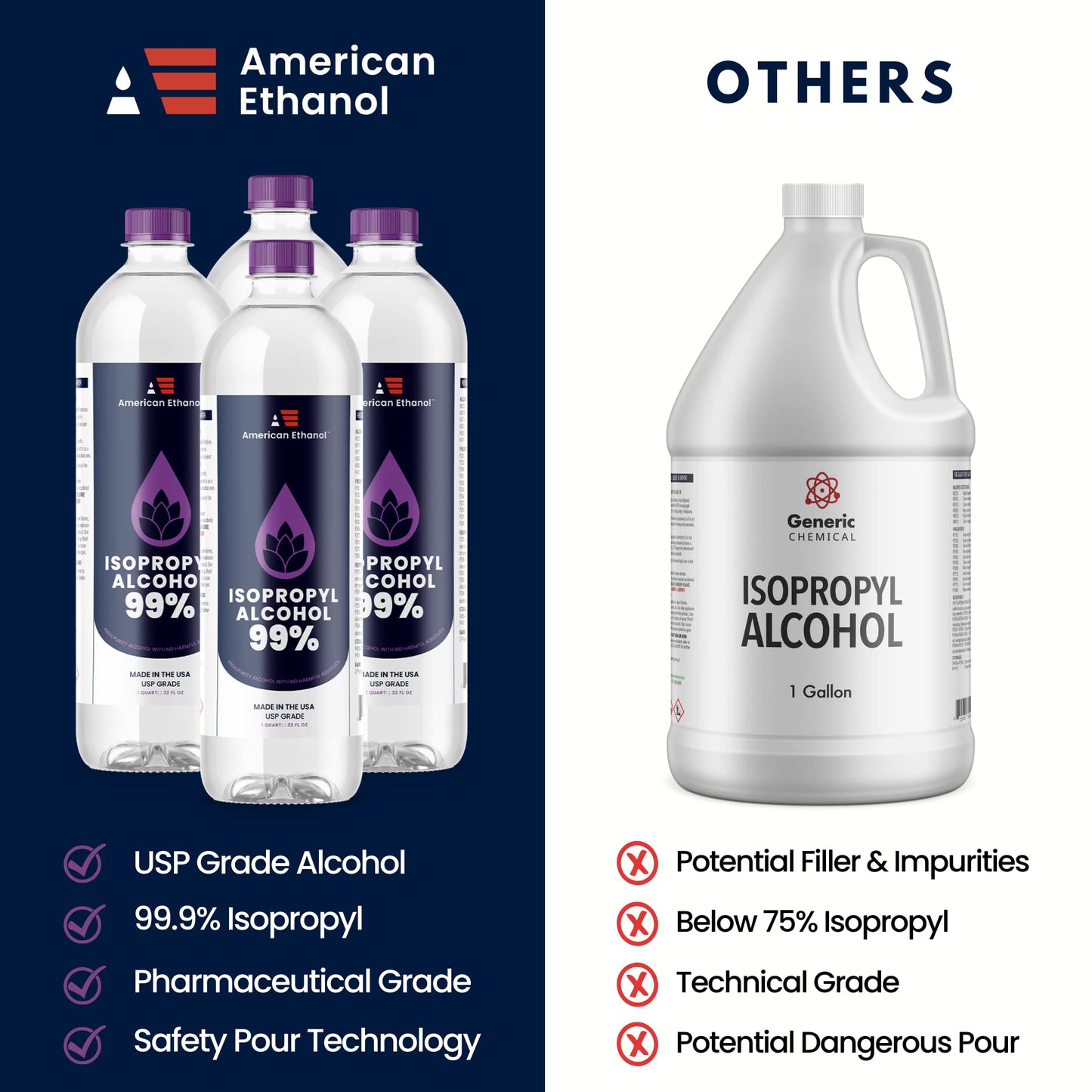 American Ethanol 99% Pure Isopropyl Alcohol: High-Purity Rubbing Alcohol