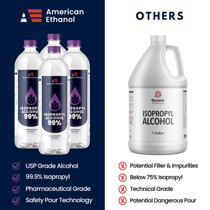 American Ethanol 99% Pure Isopropyl Alcohol: High-Purity Rubbing Alcohol