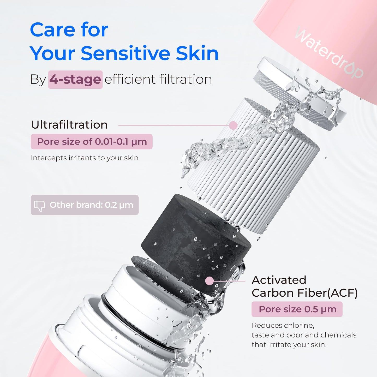 Waterdrop: The 304 Stainless Steel Faucet Filter That Ends Plastic Body Waste