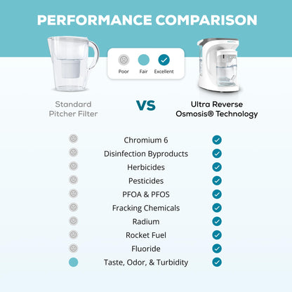 AquaTru Carafe Countertop Reverse Osmosis Purifier: Certified, with Glass Carafe and Mineral Boost