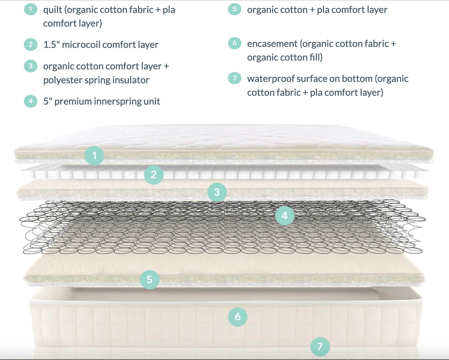 Naturepedic 2-in-1 Organic Kids Mattress: GOTS Certified Purity