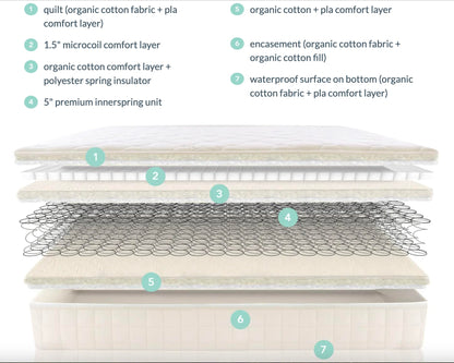 Naturepedic 2-in-1 Organic Kids Mattress: GOTS Certified Purity