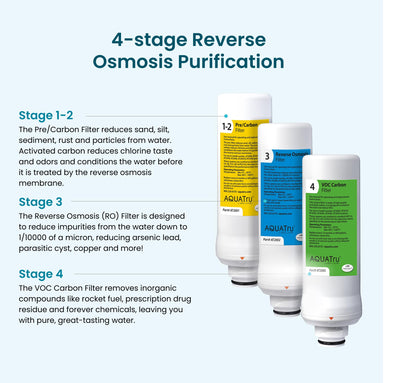 AquaTru Classic Countertop Reverse Osmosis Water Purifier: Certified for PFAS, Lead, and Fluoride