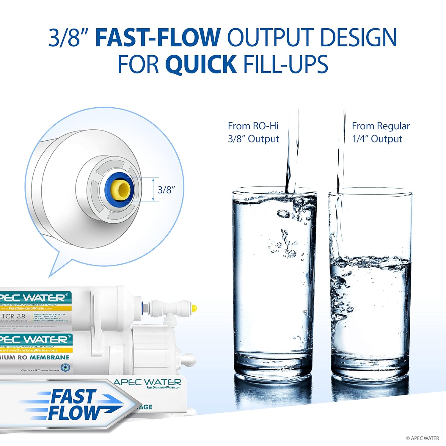 APEC Water filter with fast-flow output design, showing water being poured into glasses.