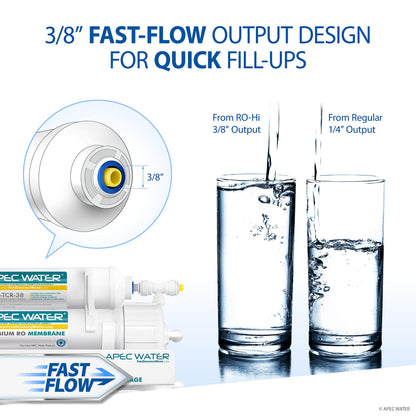 APEC ROES-PH75: The WQA Certified 6-Stage System for Alkaline Mineral pH+ Drinking Water