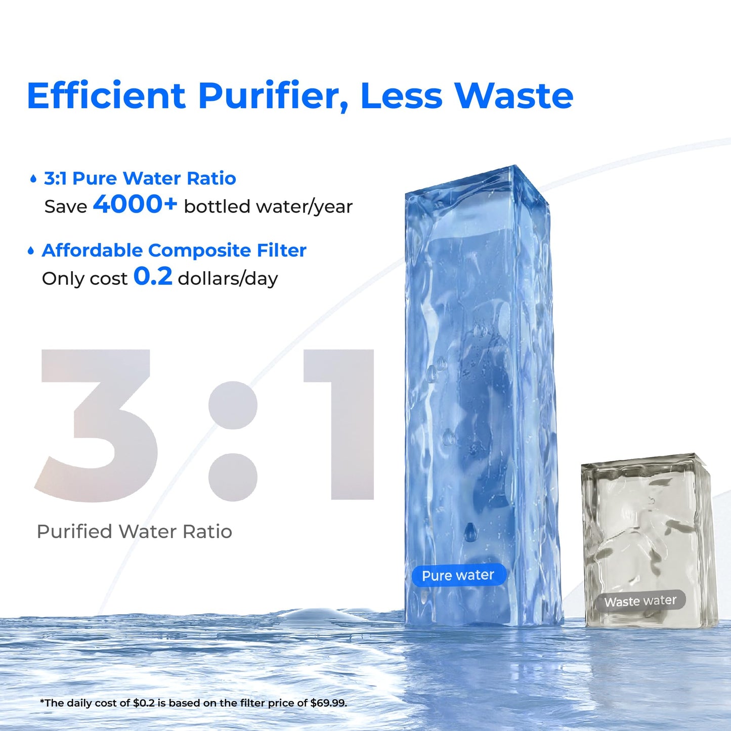 Waterdrop WD-A2 Countertop Reverse Osmosis System: Instant Hot and Cold, No Plumbing
