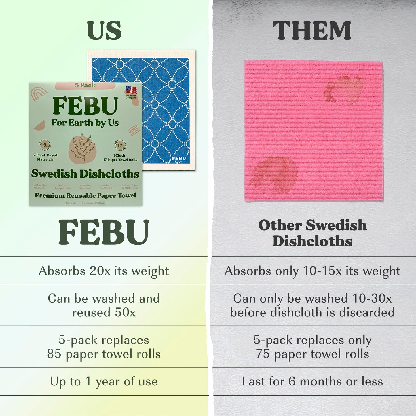FEBU Swedish Dishcloths – 5 Pack Biodegradable Cotton‑Cellulose Cleaning Cloths