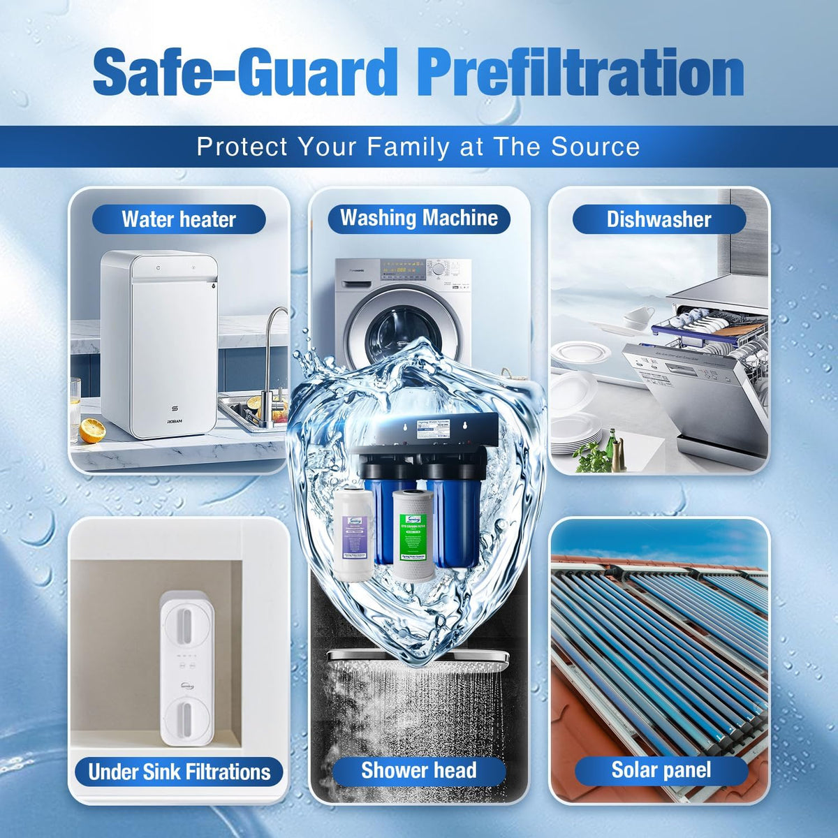 Compact Whole-House PFAS & Lead Water Filter, 2-Stage – iSpring WGB21B-PFKS