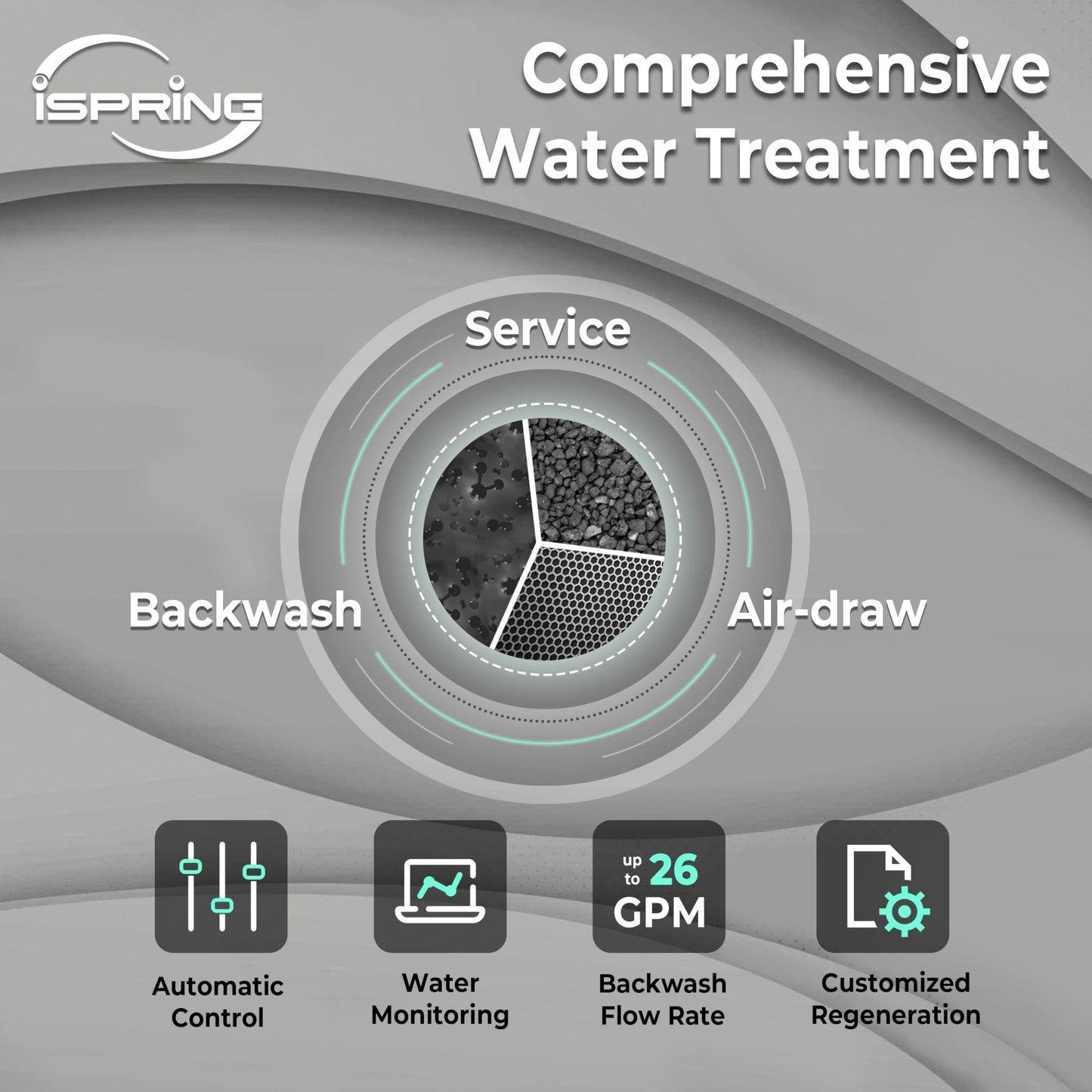 Whole-House PFAS Reduction Water Filter, 10-Year – iSpring WF150K-PF