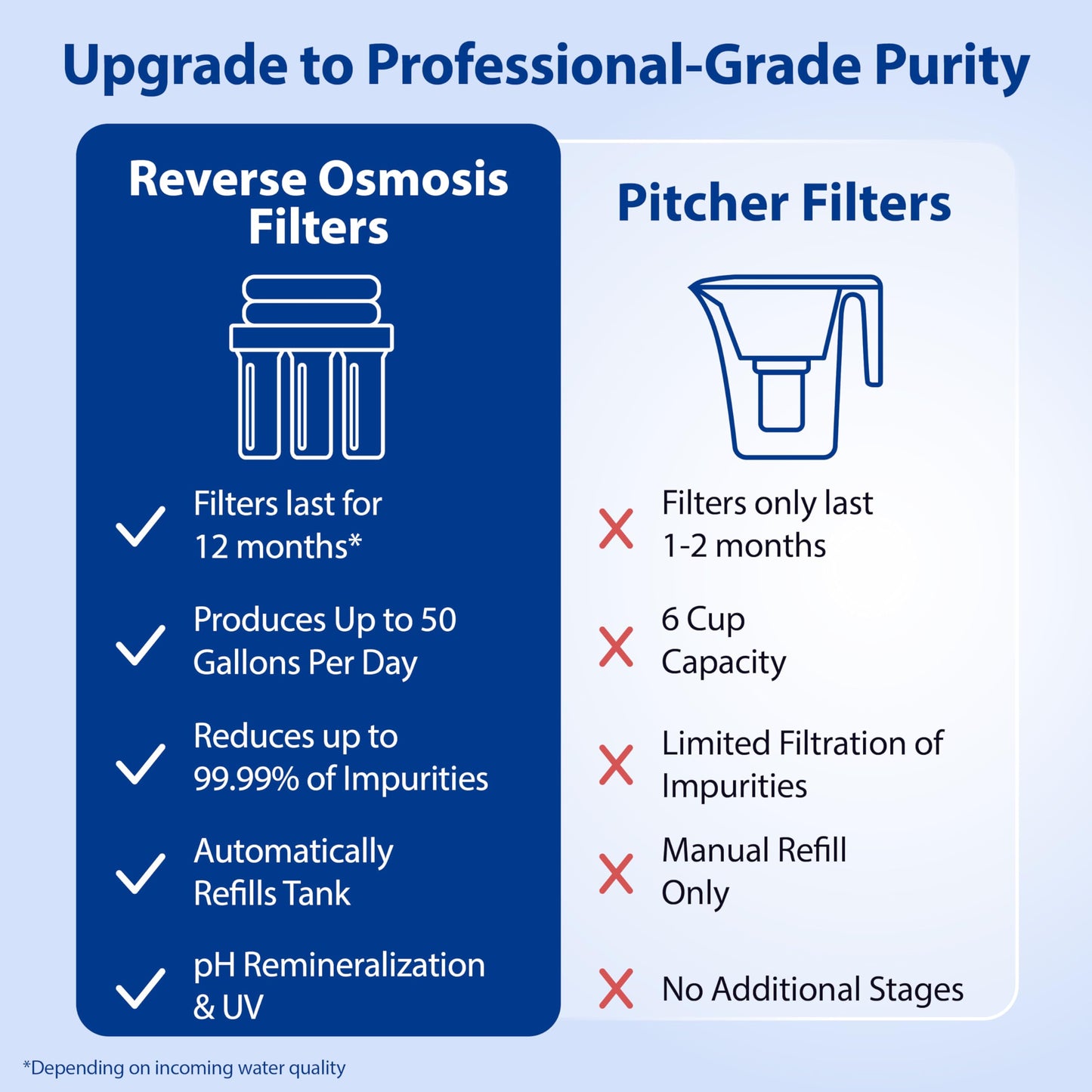 APEC ROES-PH75: The WQA Certified 6-Stage System for Alkaline Mineral pH+ Drinking Water