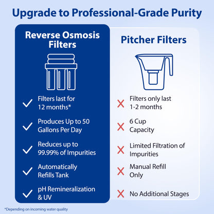 APEC ROES-PH75: The WQA Certified 6-Stage System for Alkaline Mineral pH+ Drinking Water