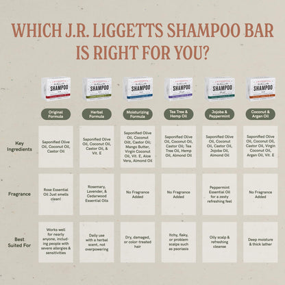 J·R·LIGGETT'S All-Natural Shampoo Bar: Tea Tree, Jojoba & Peppermint