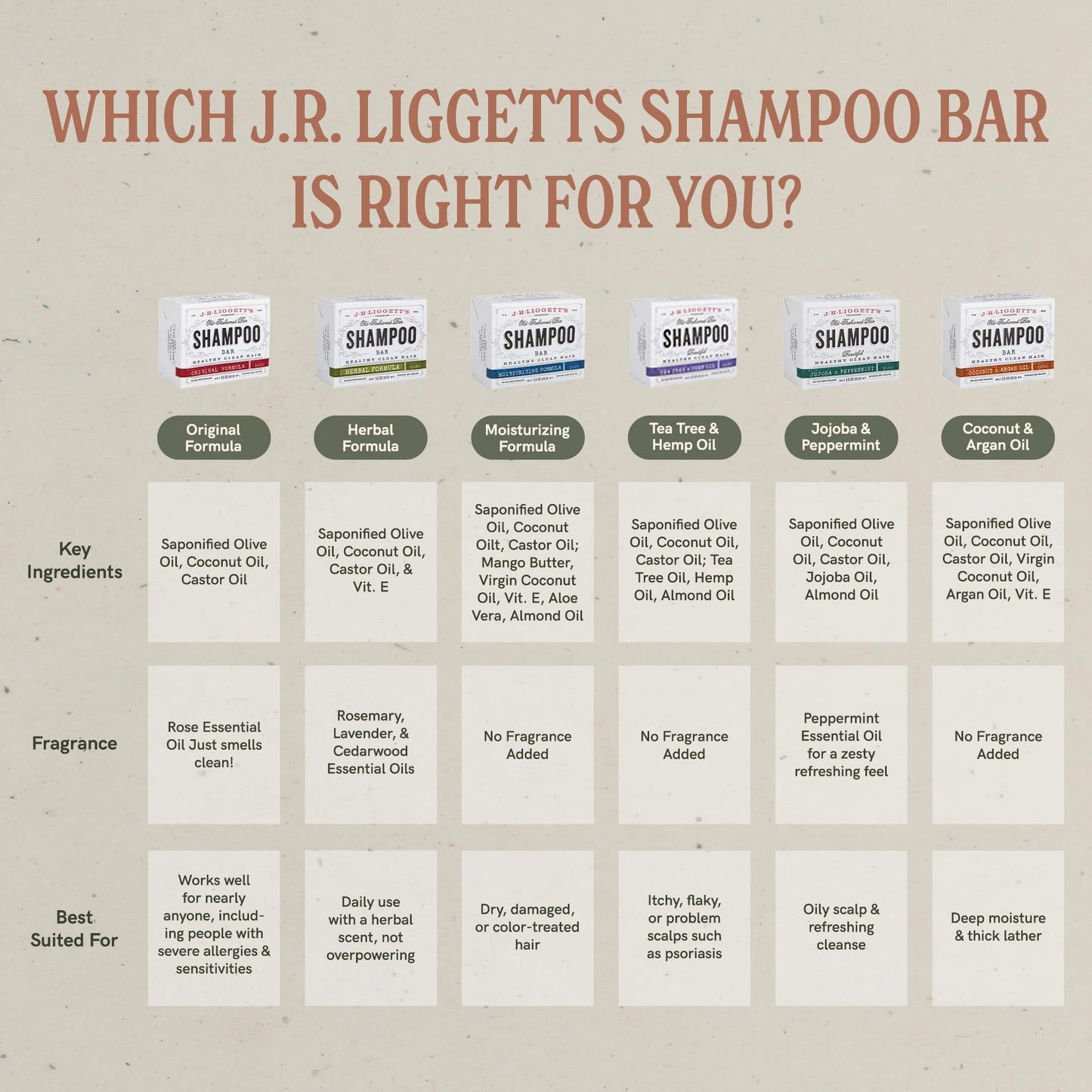 J·R·LIGGETT'S All-Natural Shampoo Bar: Tea Tree, Jojoba & Peppermint